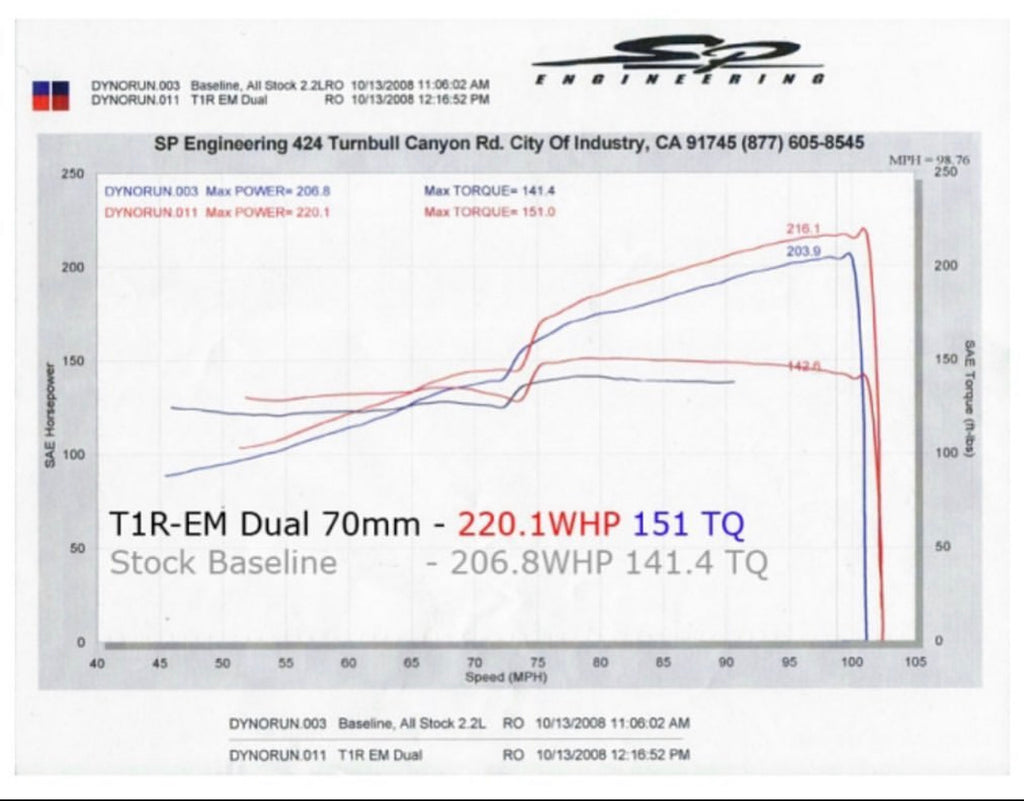 T1R 70R-EM Sparrow Dual Exhaust - Honda S2000 00-09